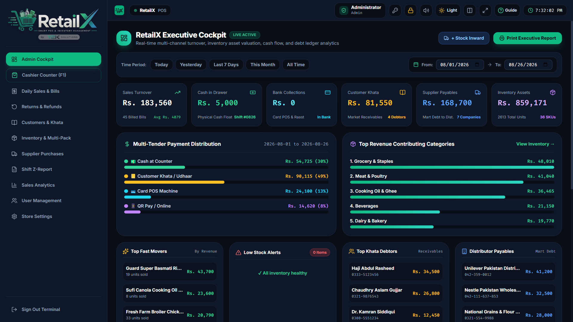 RetailX Mart Inventory & Gross Margin Analytics